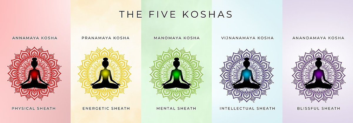 Exploring The Kosha System | Body Balance Studio VA